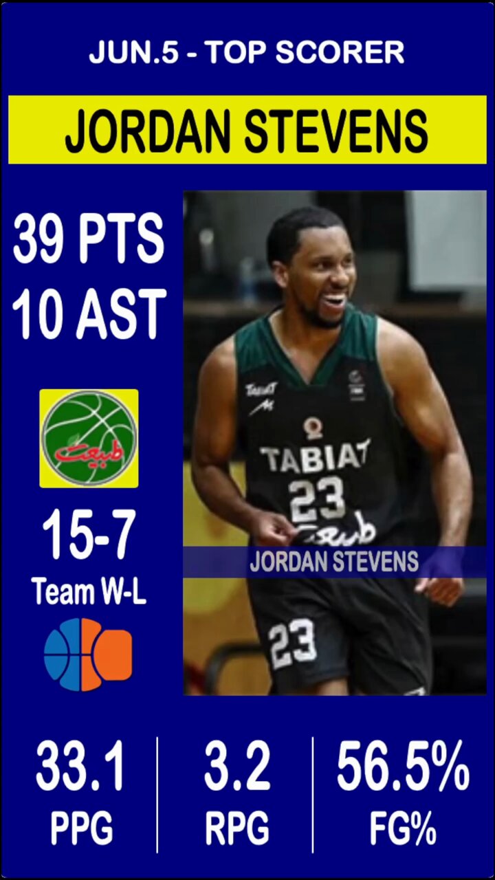 EurobasketNews s video Tweet