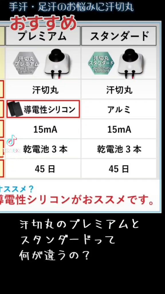 汗切丸プレミアム 楽天市場】【汗切丸】手汗・足汗のお悩みに汗切丸 プレミアム
