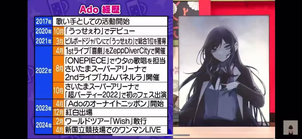Ado はちゃん　未開封 Ado LIVE TOUR 2022-2023「蜃気楼」12/21(水)・22(木)Zepp