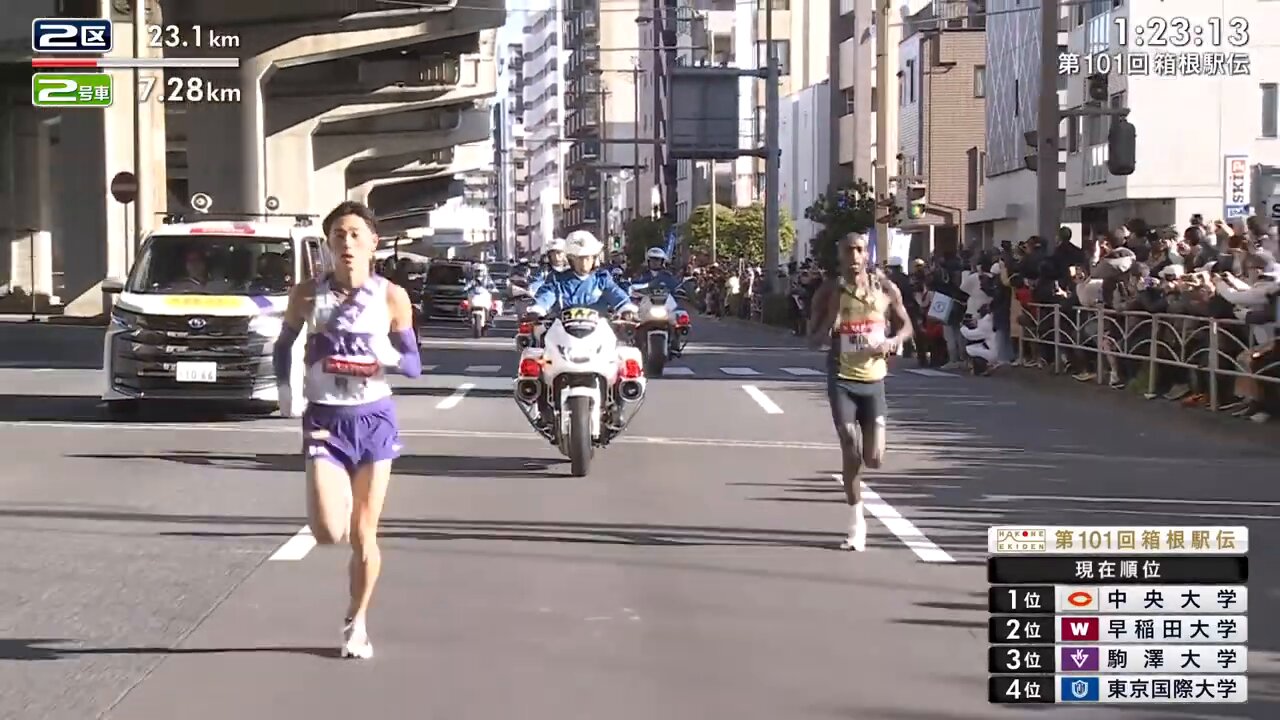 箱根駅伝101回←まんまと策略に引っ掛かったw | リタイアした