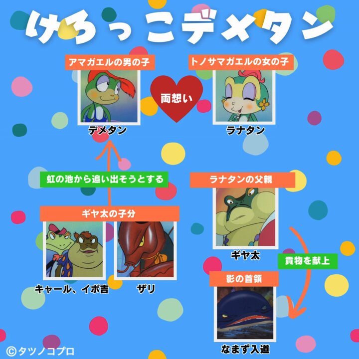 けろっこデメタン