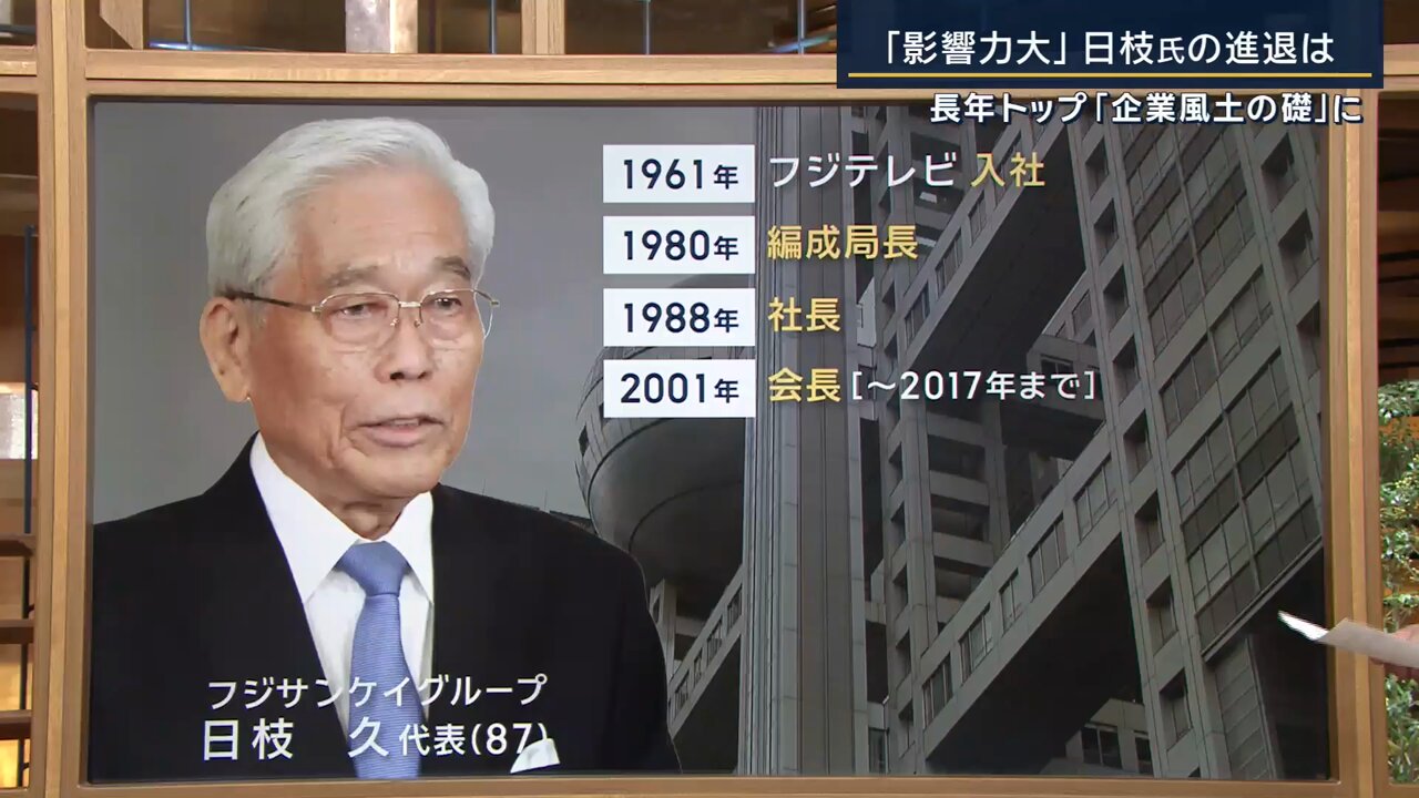 日枝久氏 フジサンケイグループ代表時代名刺 日枝久氏 フジサンケイグループ代表時代名刺 @hst_tvasahi's