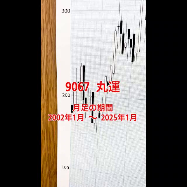 【中古】 厳選低位株９２銘柄 小さな資金で大きく儲ける/イースト・プレス/東山一平 中古】 厳選低位株92銘柄 小さな資金で大きく儲ける / 東山一平
