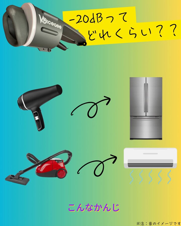 Amazon.co.jp: Voicease ヴォイシーズ 片手で持てる防音室