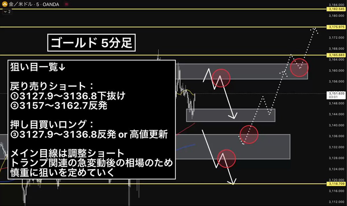 ２２５０円・只今注文受付中・朝採れ・５キロ・「ゴールドラッシュ」ハネ出し もはや神業!? 5年以上、月間プラスを継続！JFX小林芳彦社長の