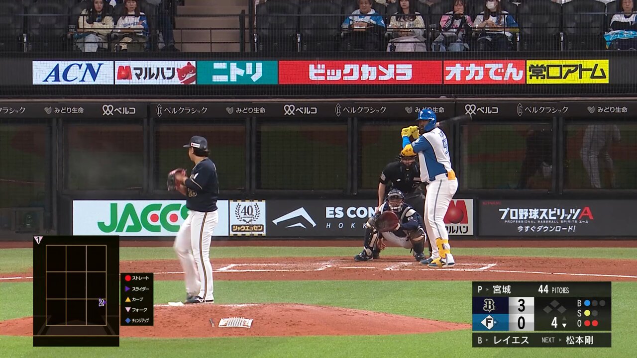 北海道日本ハムファイターズ公式 on X: 北海道日本ハムファイターズ公式 on X: