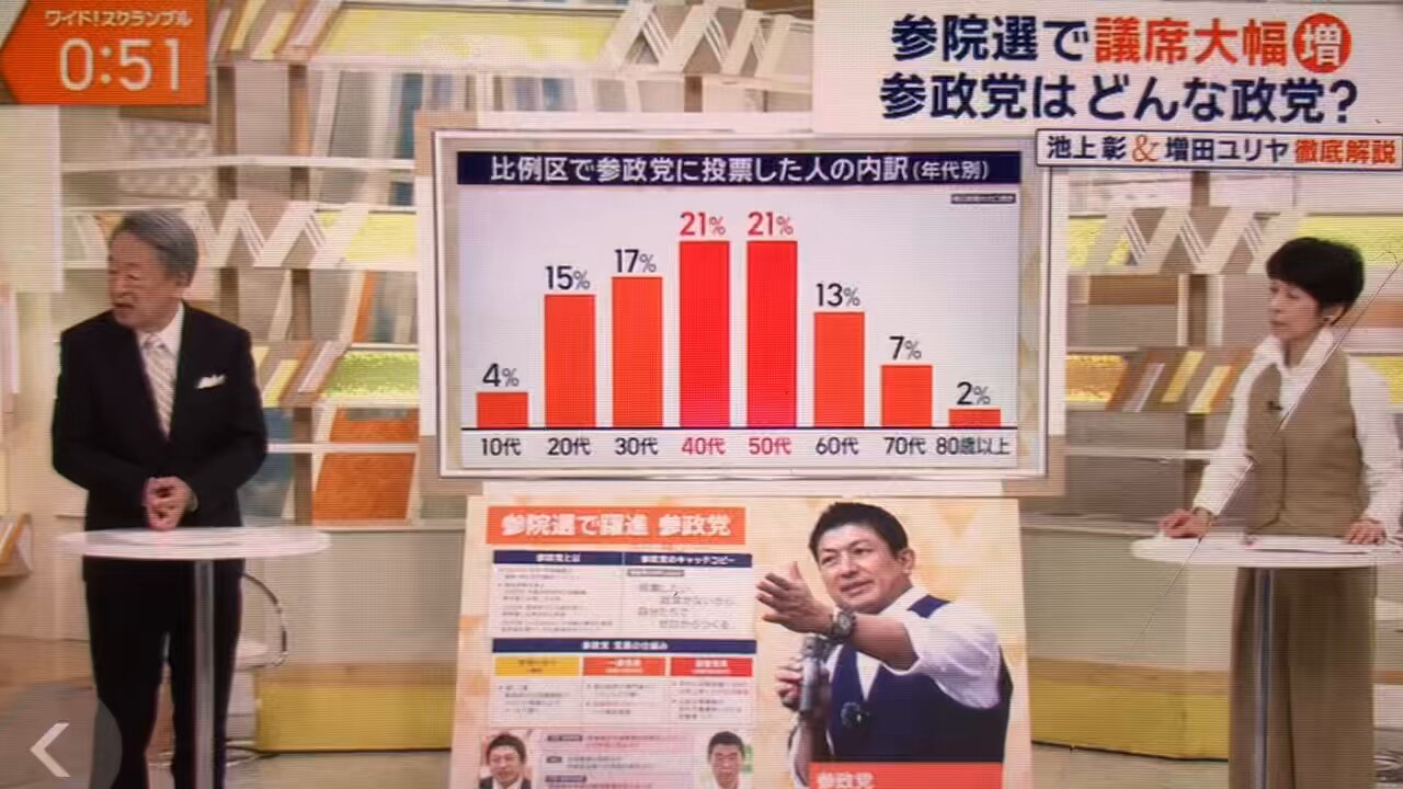 田中道昭 (@michiaki_tanaka) / X
