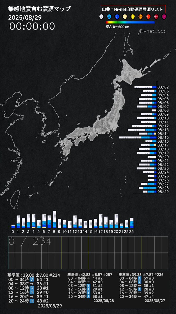 地震だ! ゆれたかも…bot on X: 