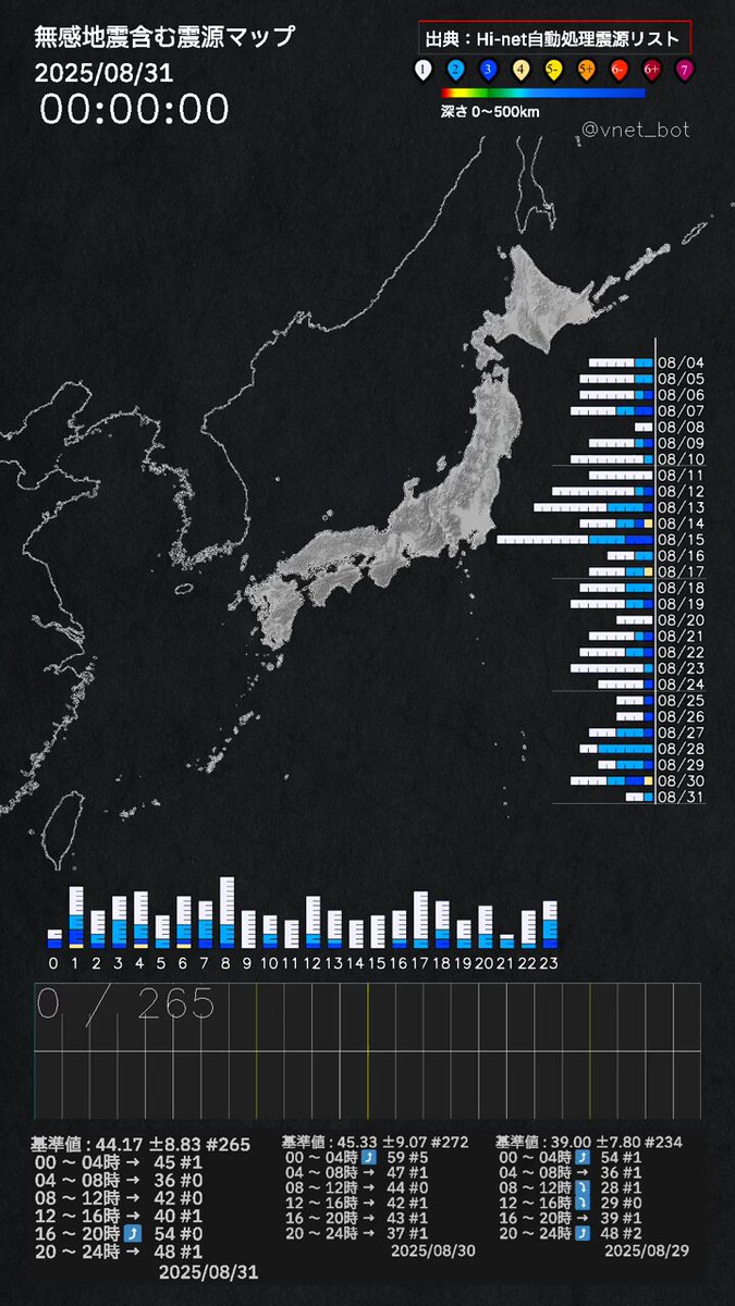 地震だ! ALOSによる災害観測