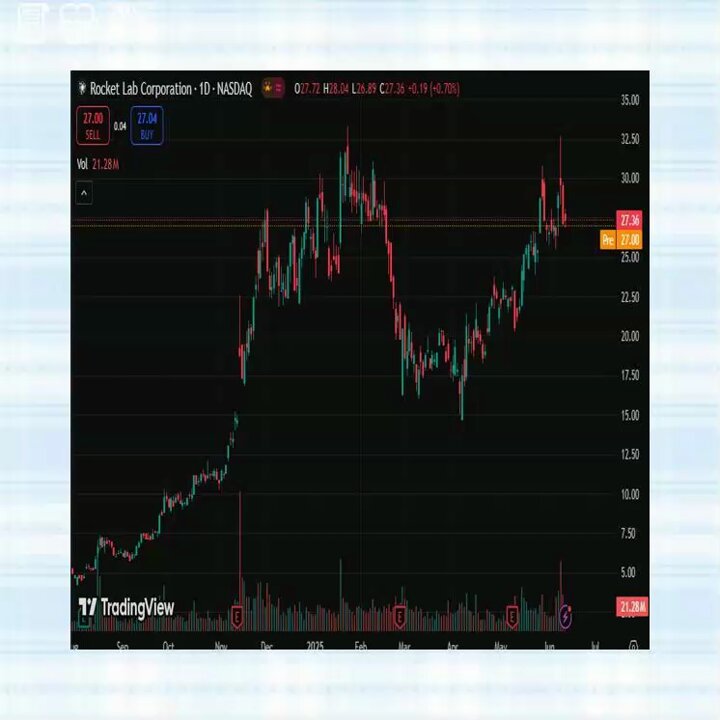 ⚠️CRIPTOVALUTE: Strategy rassicura: nuove normative Nasdaq non influiscono sulla sua strategia di asset digitali