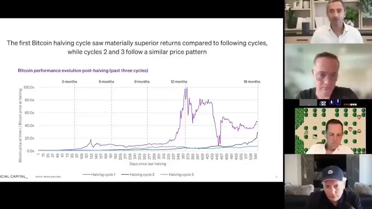 🟠BTC-ARCHIVE: "Chamath Palihapitiya: Bitcoin a 1.140.000 dollari e pronto a sostituire l'oro"