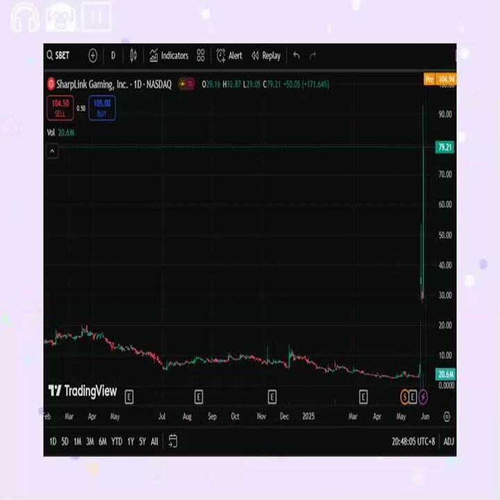 ⚠️CRIPTOVALUTE: "SharpLink raggiunge 500 milioni di dollari in profitti non realizzati grazie alla strategia Ethereum"