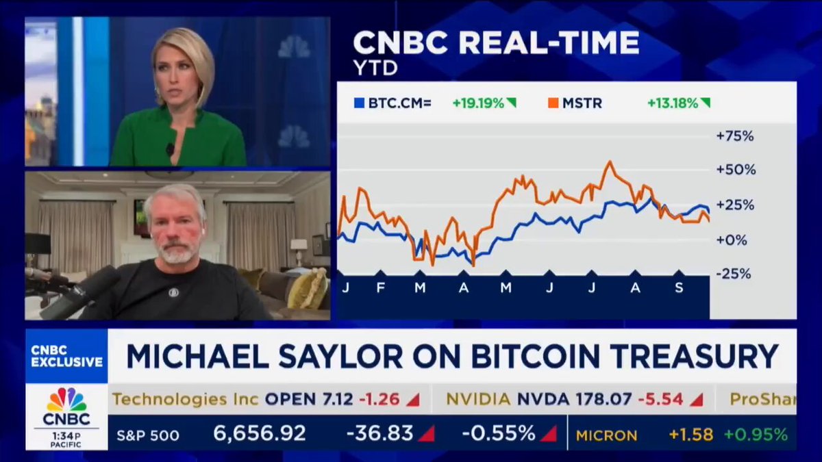 🟠BTC-ARCHIVE: "Michael Saylor: Il Bitcoin raggiungerà i 12 milioni di dollari, dieci volte il valore dell'oro"