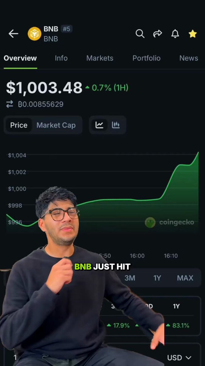 🦎COINGEKO: "Il Nuovo Massimo Storico di $BNB: Tutto Ciò che Devi Sapere"