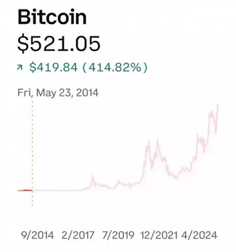 🟠BTC-ARCHIVE: "Bitcoin: dieci anni di azioni di prezzo in 30 minuti e un futuro sempre in salita"
