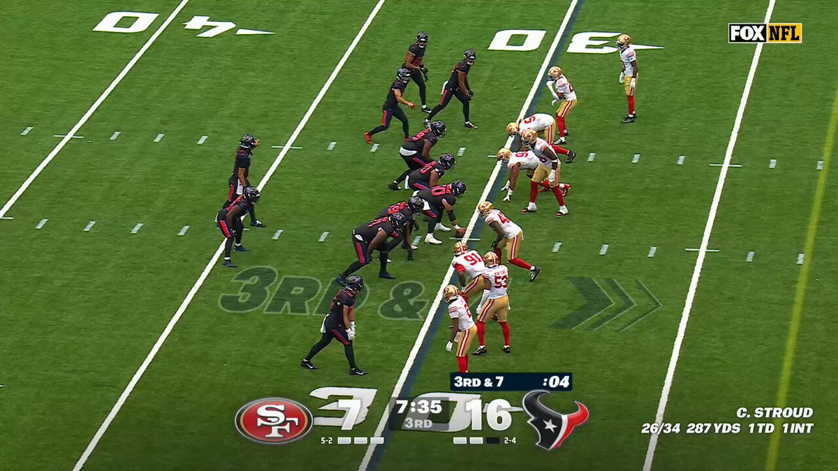 TOUCHDOWN TEXANS!
Houston is putting it on the first place 49ers! 
📺: FOX