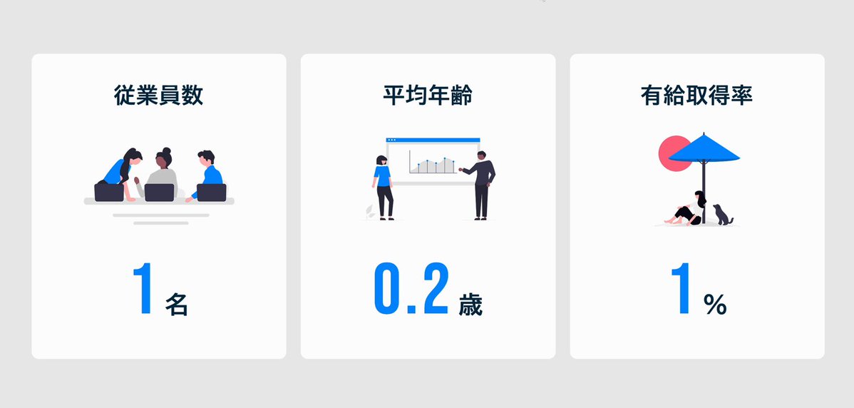 Image for the Tweet beginning: 今週の #デイトラ #ウィークリーコーディング
お題は「数字をカウントアップしよう！」

「数字で見る○○」のコンテンツなどで定番の、
0から指定の数値までカウントアップする演出を作ってみましょう📈

✅動きのある数値で注意を引きつける
✅見てもらうことでエンゲージメントの向上… 