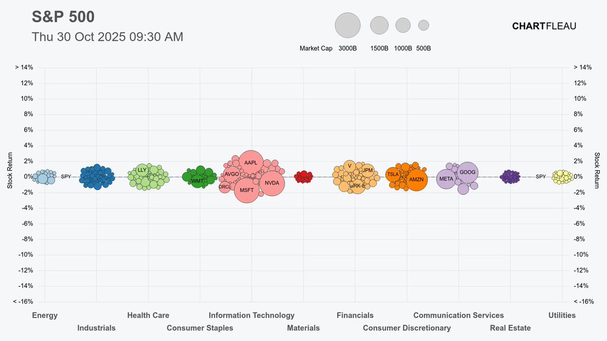 🔵MARKETEVANS: Performance del Mercato Azionario Statunitense Oggi
