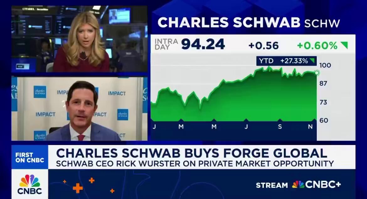 🟠BTC-ARCHIVE: Charles Schwab annuncia l'inizio del trading di Bitcoin nel 2026