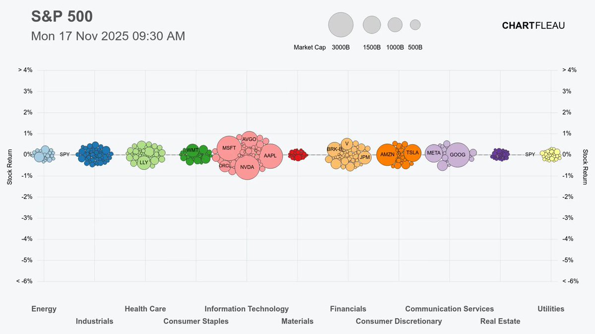 🔵MARKETEVANS: Mercato azionario statunitense in calo oggi.