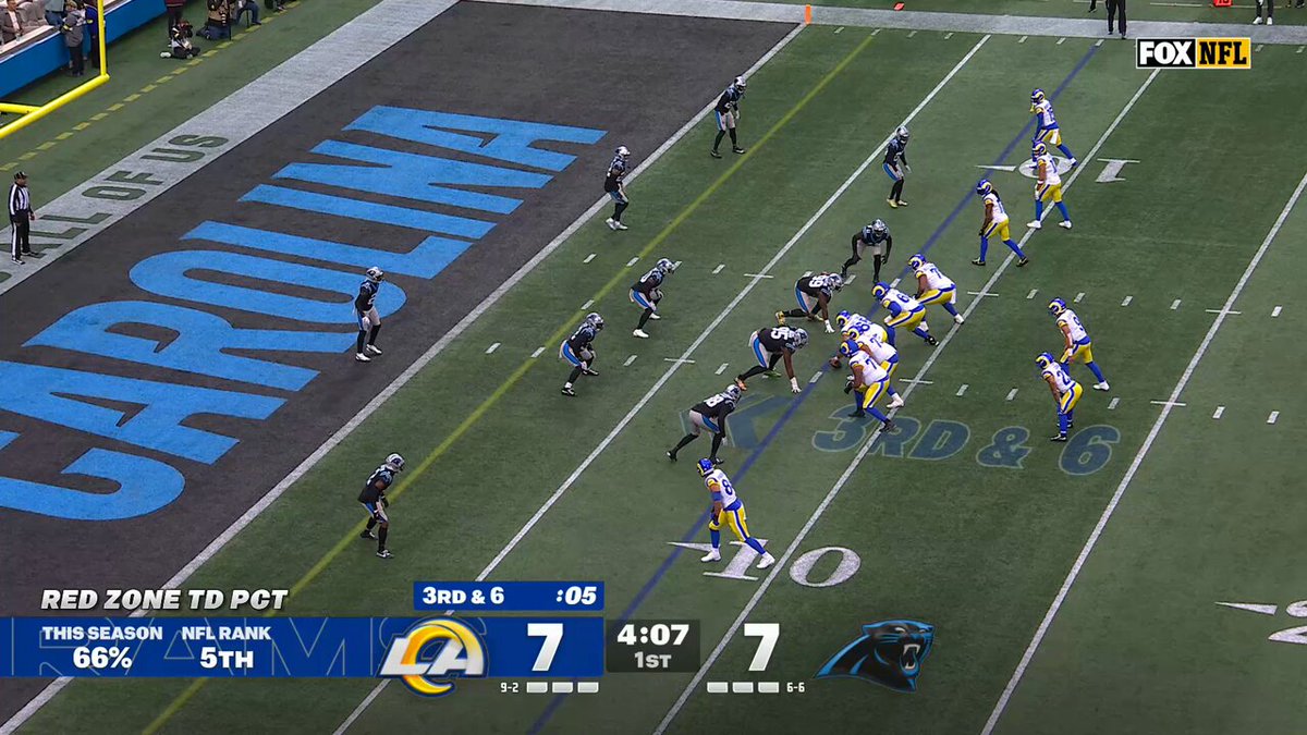 The first INT in 10 weeks for Matthew Stafford. Panthers take it away in the Red Zone!

📺: FOX 