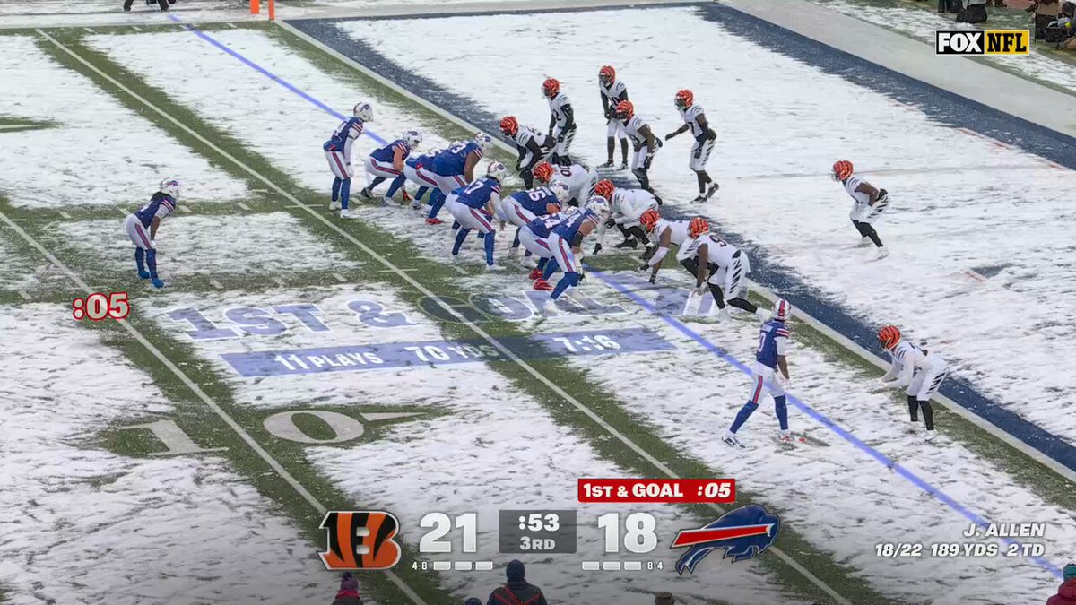 James Cook fumbles and it's Bengals ball 🤯

📺 FOX 