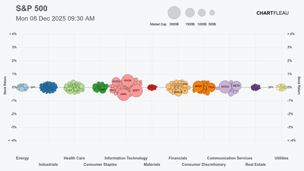 🔵MARKETEVANS: "Performance del Mercato Azionario Statunitense Oggi"