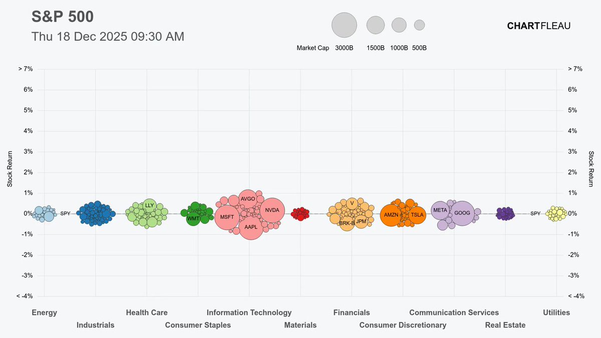 🔵MARKETEVANS: "Performance Positive per il Mercato Azionario Statunitense Oggi"