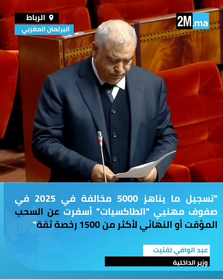 مجلس النواب. وزير الداخلية، عبد الوافي لفتيت: "تسجيل ما يناهز 5000 مخالفة في سنة 2025 في صفوف مهنيي "الطاكسيات" أسفرت عن السحب المؤقت أو النهائي لأكثر من 1500 رخصة ثقة" #برلمان 