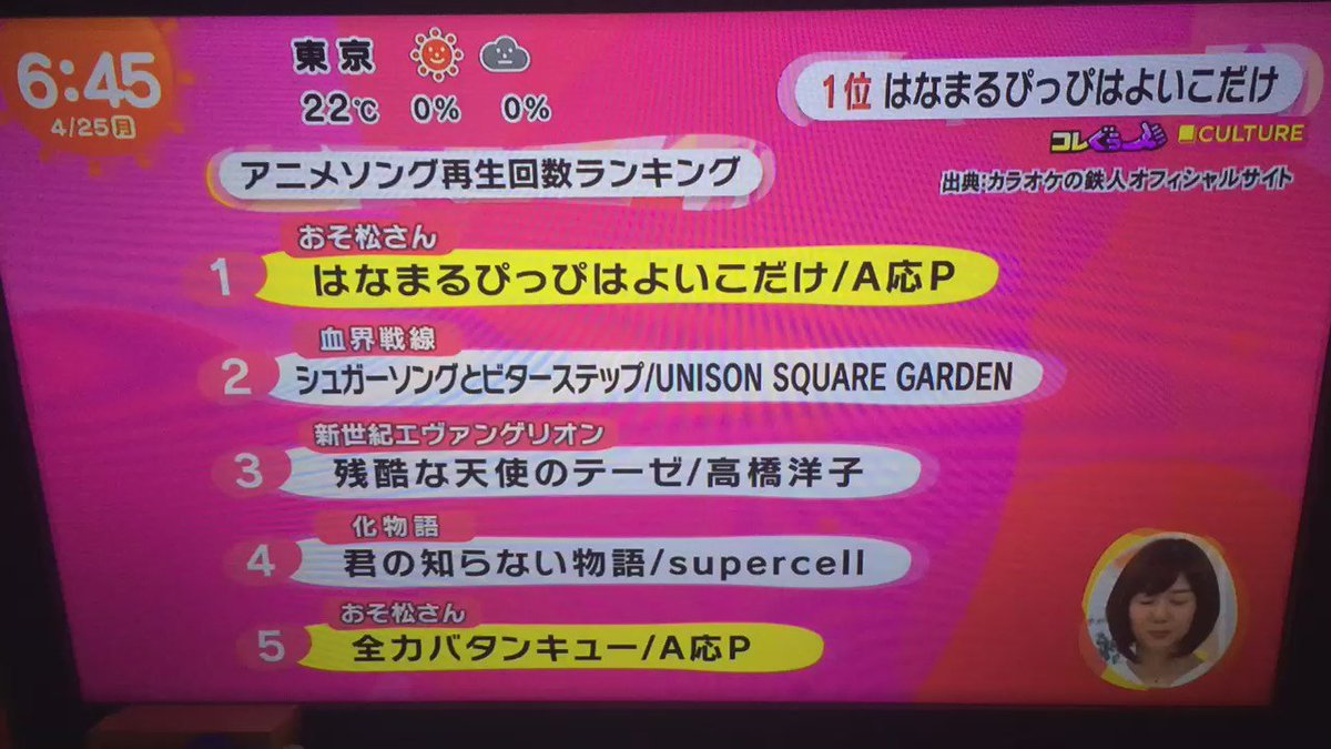 A応p 16年4月25日 月 ツイ速まとめ