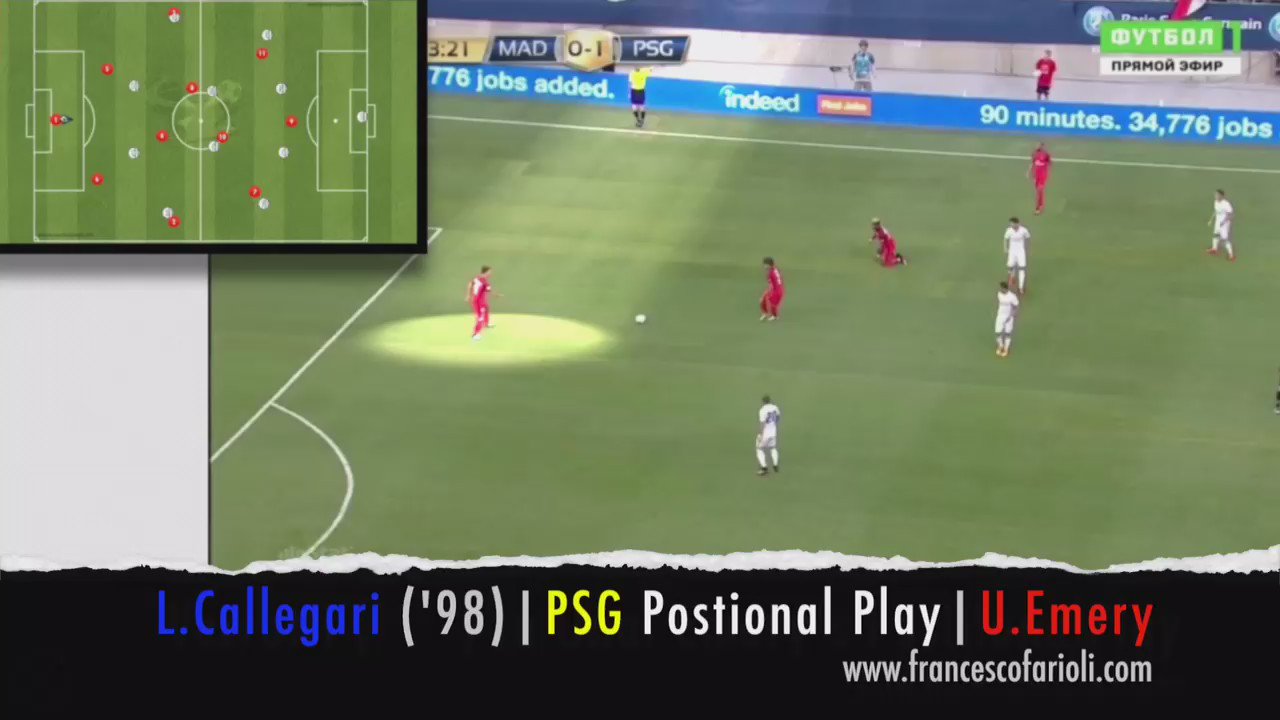 Francesco Farioli on X: #Callegari ('98) Positional Play in Unai #Emery  #PSG @UnaiEmery_ #UnaiEmery #PositionalPlay #Verratti @PSG_inside   / X