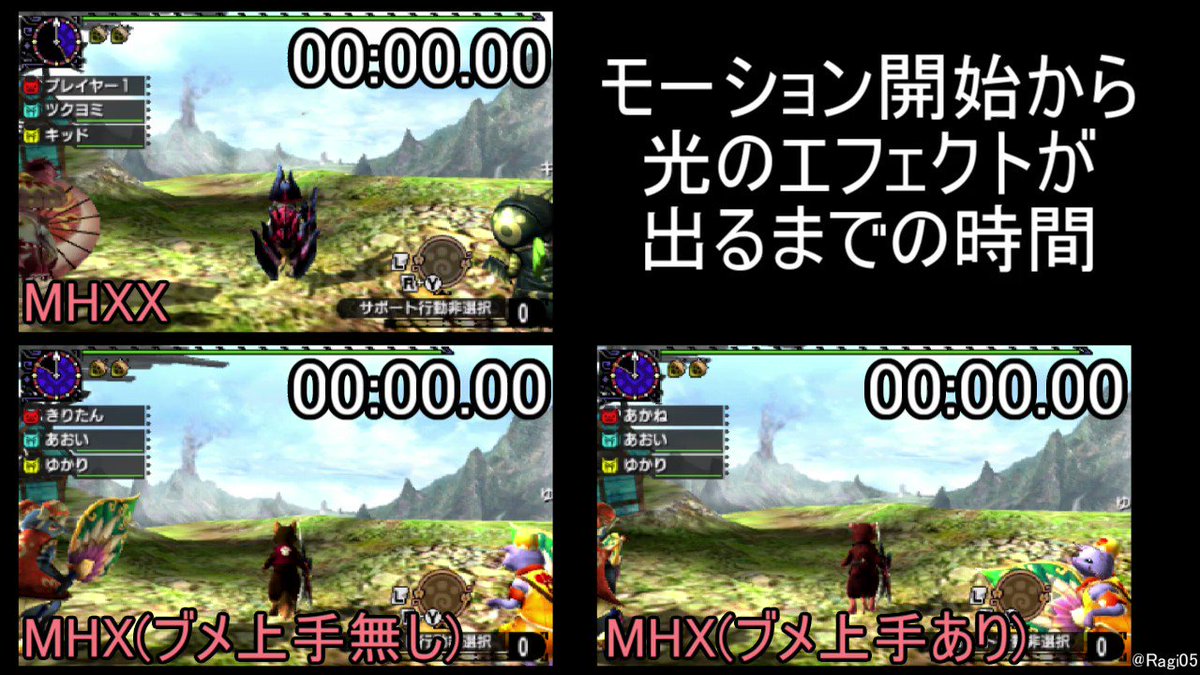 如月ラギ Mhxx版のニャンターのブーメラン溜め速度が早くなってるんじゃないかと比較してみたら微妙に早くなってるらしいですね 左上 Mhxx カリスマ猫 左下 Mhx アシスト猫 ブメ上手無し 右下 Mhx ファイター猫 ブメ上手有り Mhxx体験版