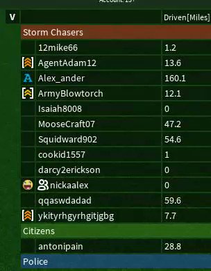 Roblox Account Leaderboard | Free Robux Codes 2019 Not Used Roblox Account Leaderboard | Free Robux Codes 2019 Not Used -