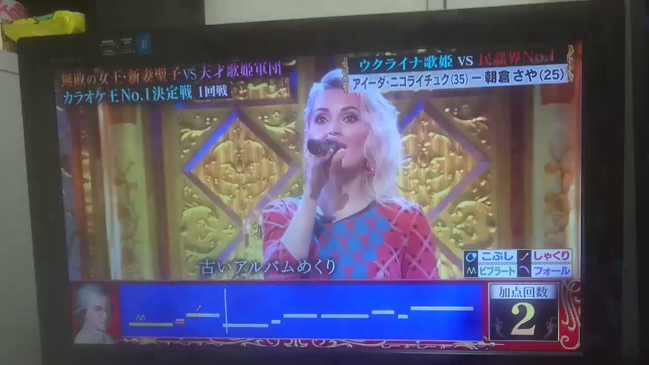 アイーダニコライチュク Twitter Search Twitter