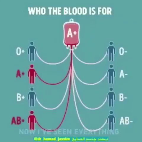 مقطع مهم عن التبرع بالدم 💉
اي فصيلة تستطيع التبرع لها ؟
@KHALEDHEMATO
@laboratory113
@ArabsLab
@Me_Laboratory
@LABSPECIALIST0