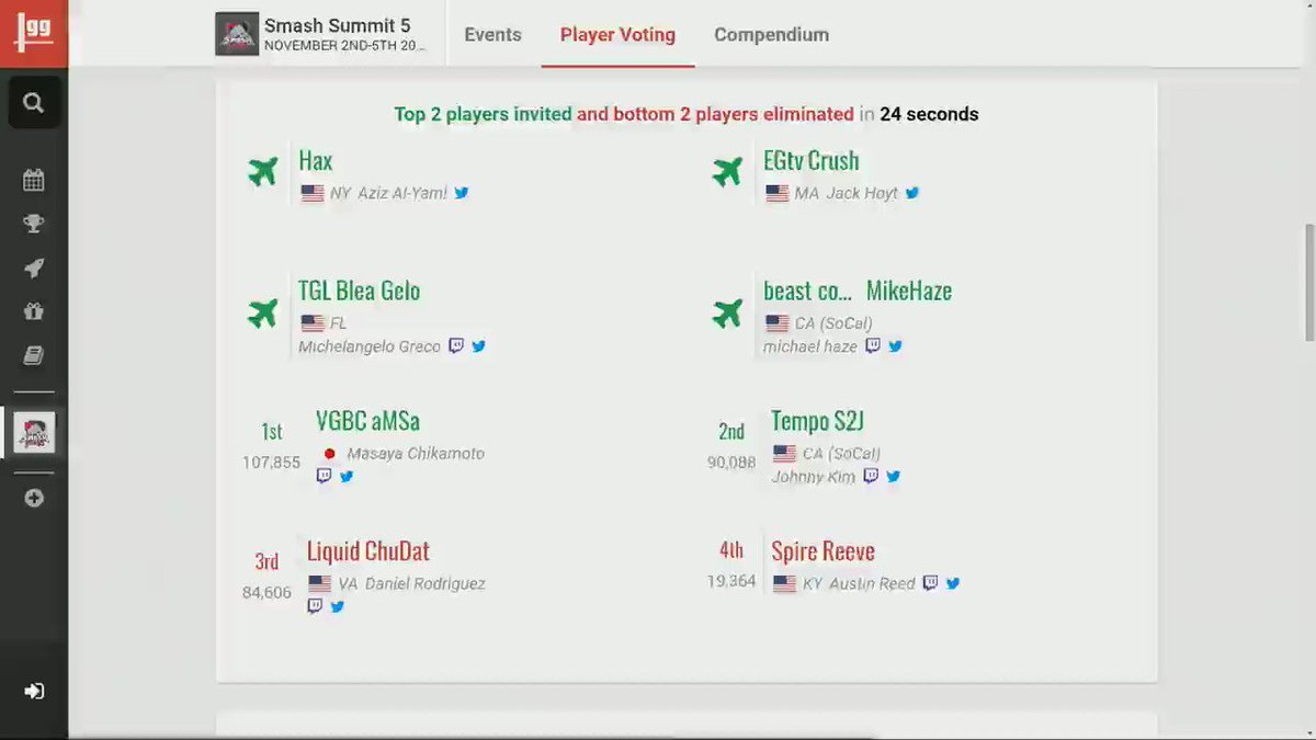 tempo storm on twitter nice job tempo s2j with your votes he ll be at smash summit 5 thanks to everyone who voted to get him in it s going to be - egtv fortnite