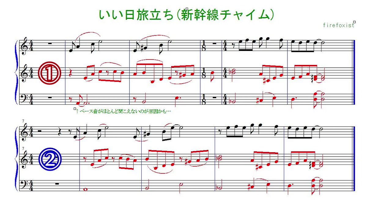 あきた 耳コピ ピアノ Iphone着信音 オープニング 私にはずっとaに聞こえますが Bという人もいるみたいなのです T Co w9oxyvro Twitter