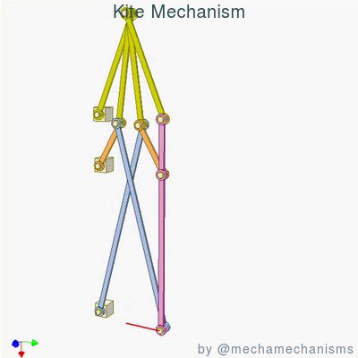 Kite Mechanism