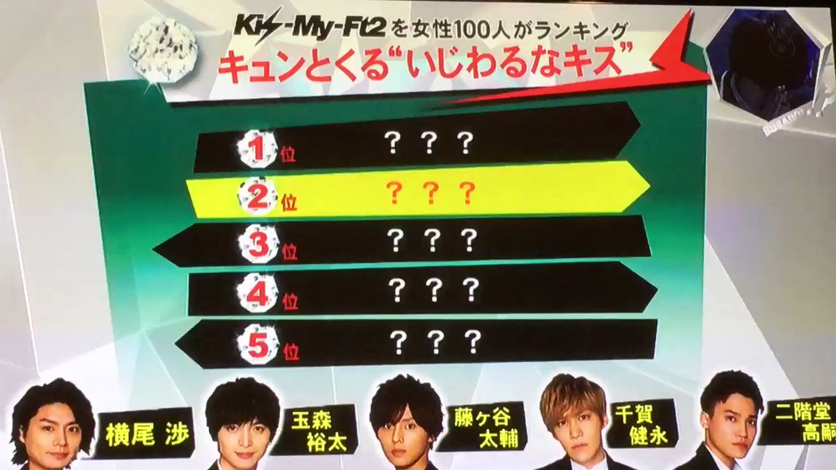 いちご キュンとくるいじわるなキス ケッコウカッコイイ 2位 藤ヶ谷太輔 キスマイ キスマイ超busaiku 藤ヶ谷太輔 いちご動画 いちご キュンとくるいじわるなキス ケッコウカッコイイ 2位 藤ヶ谷太輔 キスマイ キスマイ超busaiku 藤ヶ谷太輔 いちご動画