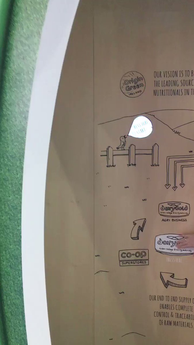 Dairygold Co Op On Twitter Come Along To Our Stand And Check Out