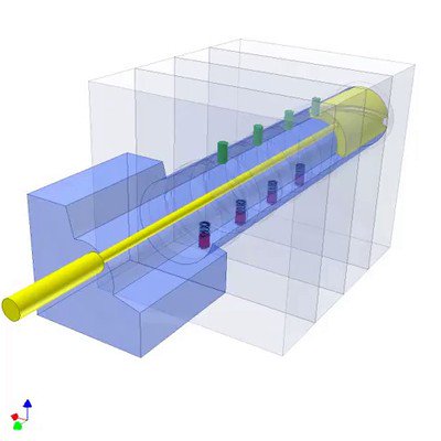 Successive Deg. Rotation