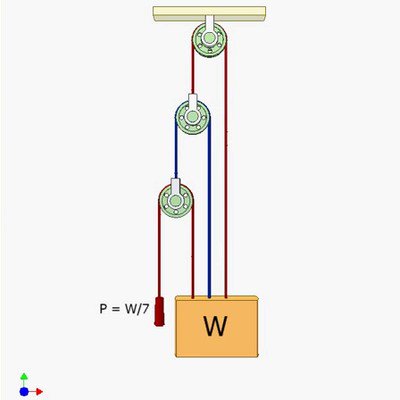 Cable Drive