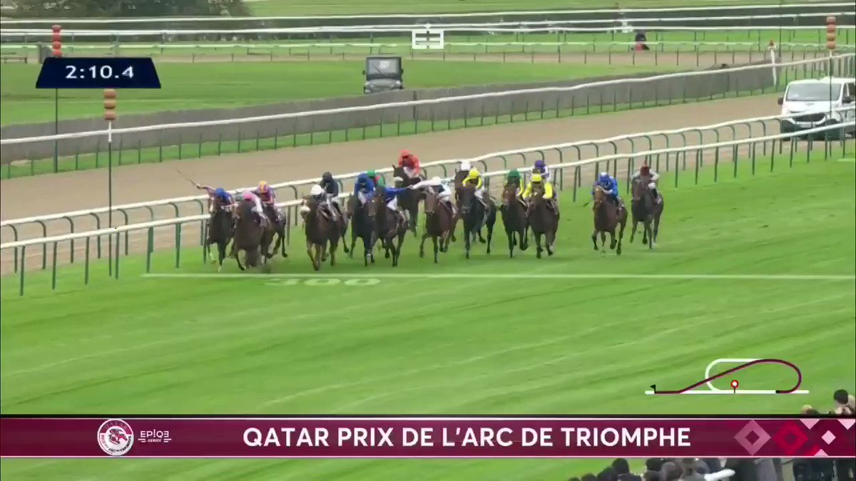 ITV Racing on Twitter "Enable brilliantly dominates the Prix de l