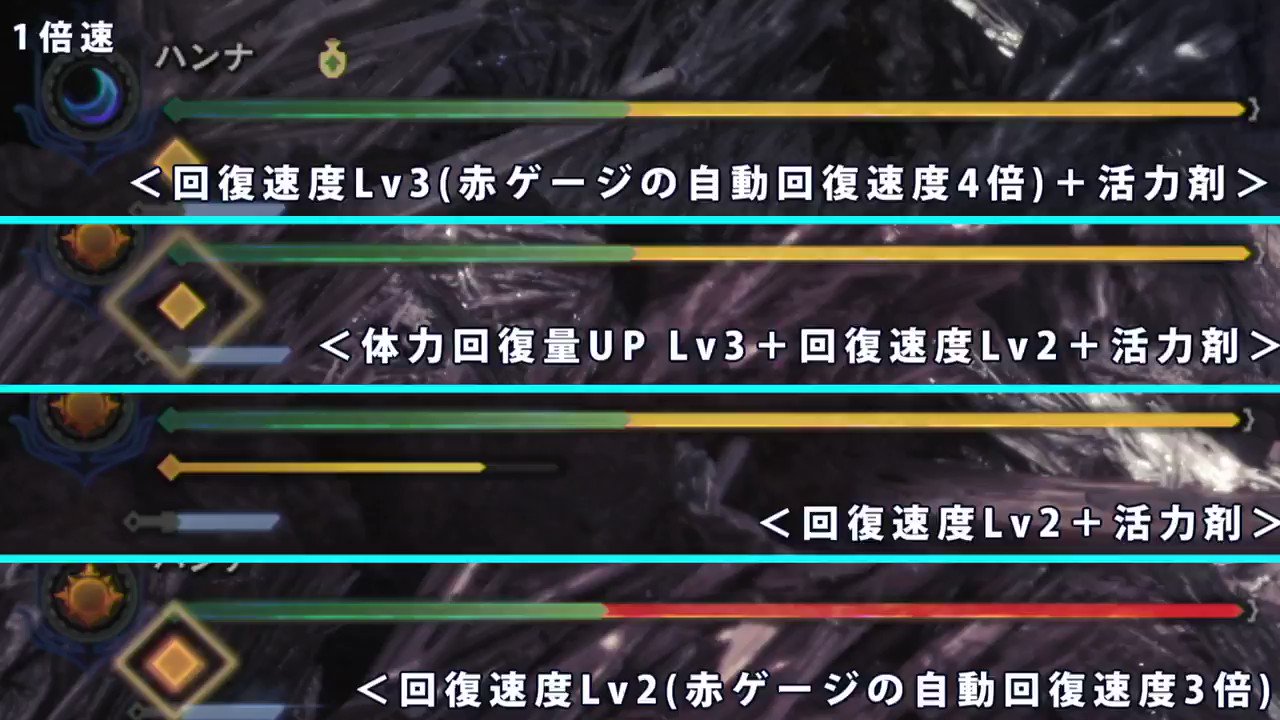 かざなり ふうり ウルズ装備の赤ゲージ回復速度 先のはあくまで緑ゲージの話で 赤ゲージは活力剤と合わせることでめっちゃ速く 回復します 体力100 半分 回復するのにlv3で約22秒 Lv2でも30秒と必要十分なので自分はlv2使ってます ちなみに赤ゲージ