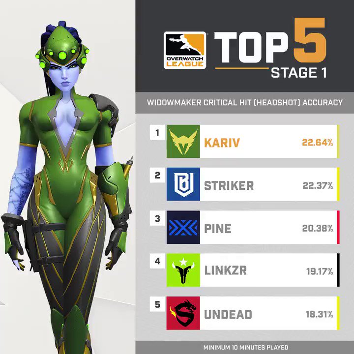 overwatch league on twitter