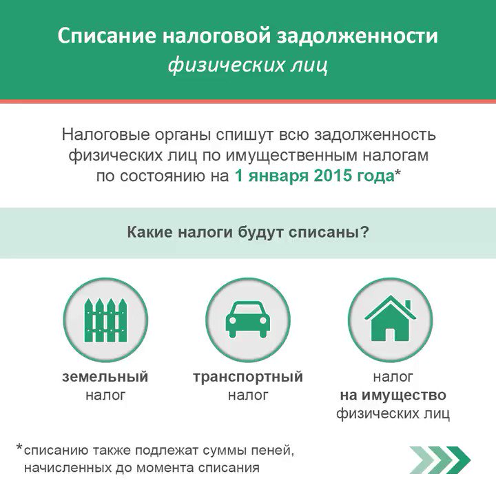 Списание налоговой задолженности физических лиц судебные приставы доступ к счету