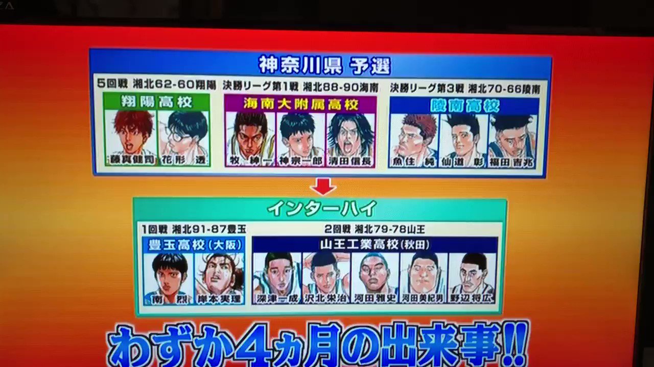 ちぃ S スイートホーム アメトーーク のdvd スラムダンク芸人 の回を見てる 石原さとみ ちゃんもスラムダンク好きだったのね 作品紹介の人 アニメのナレーションと同じ人や やっぱ何度見ても ええわぁ W また Dvd見直そう T Co