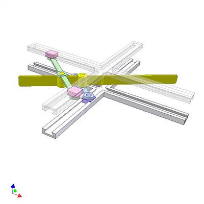 Virtual Rotation Axis