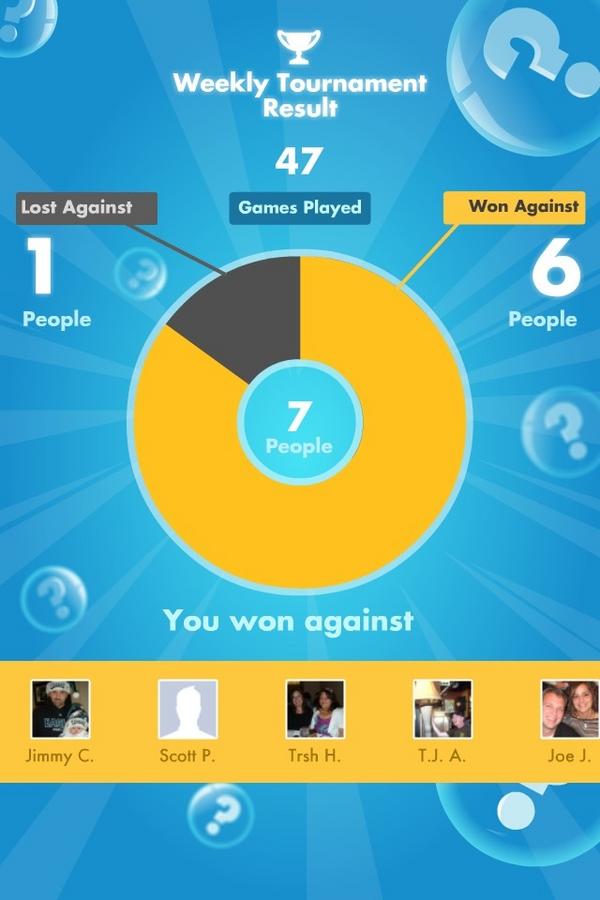 My #SongPop weekly Results: 6 out of 47 games WON!