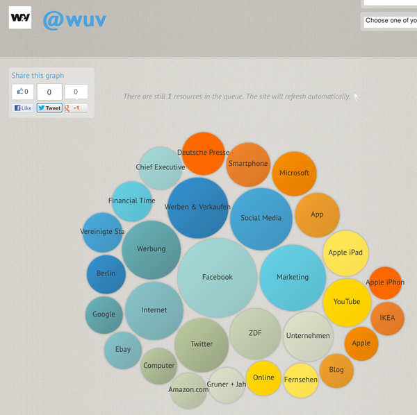 topicgraph's tweet photo. I've analyzed the #socialtopics of @wuv with http://t.co/ZoHxmQPd (@topicgraph) - how interesting! http://t.co/Wjmldr1K http://t.co/roTjib0k